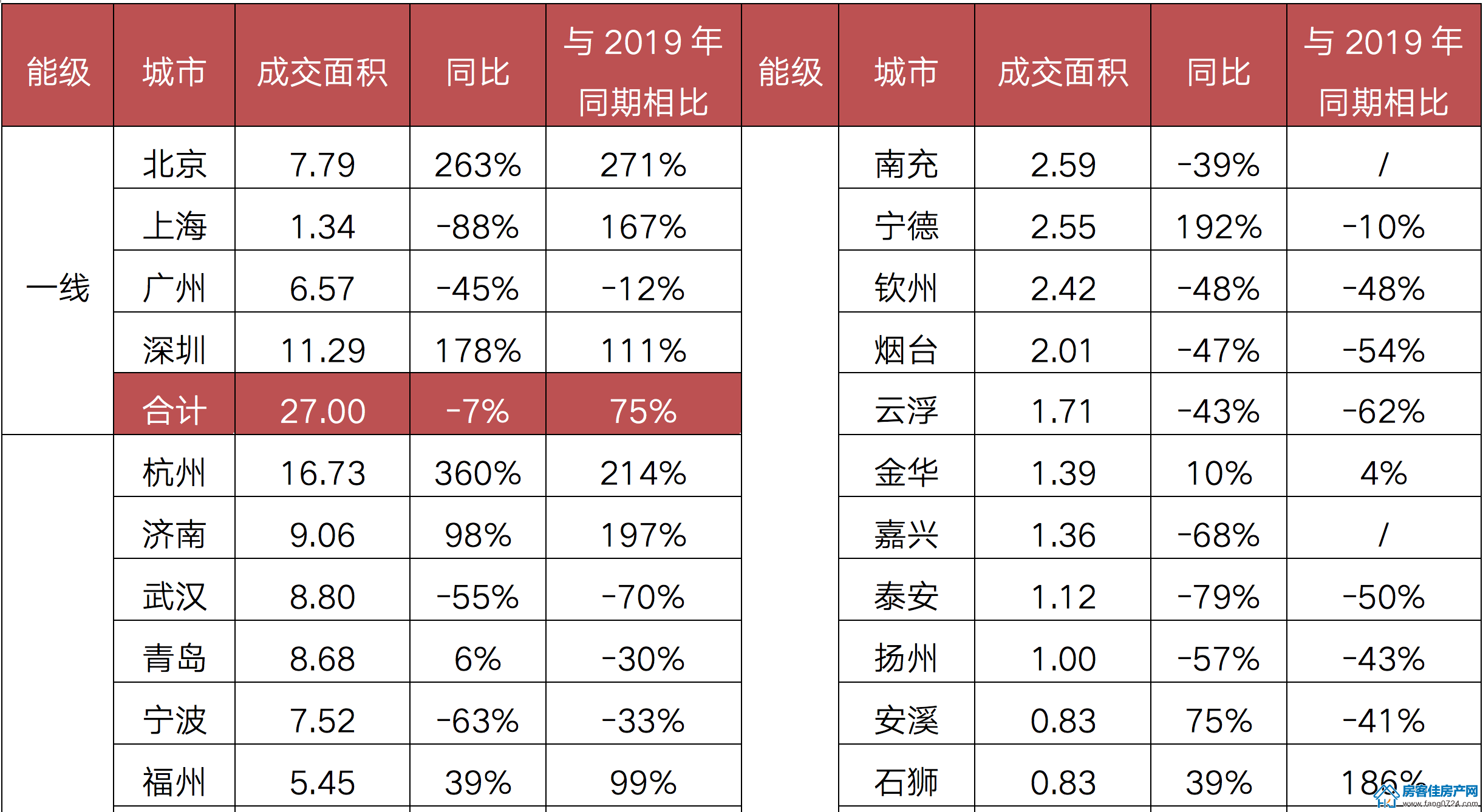 全国楼市 全国楼市
