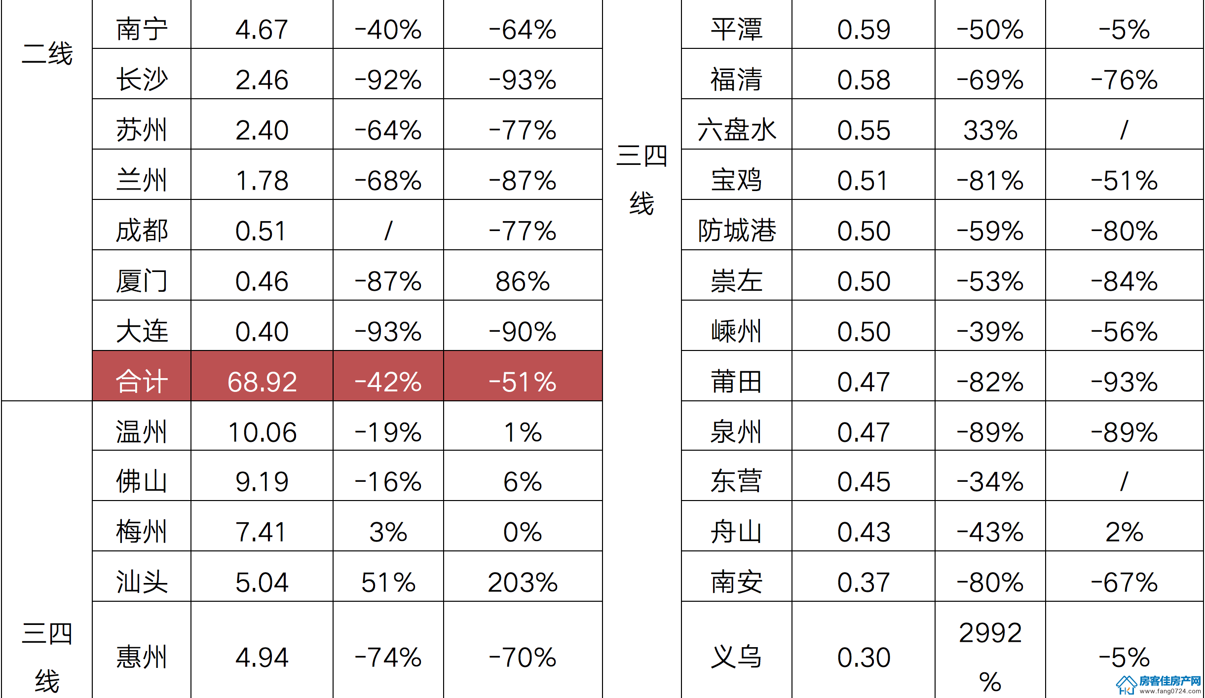 全国楼市 全国楼市