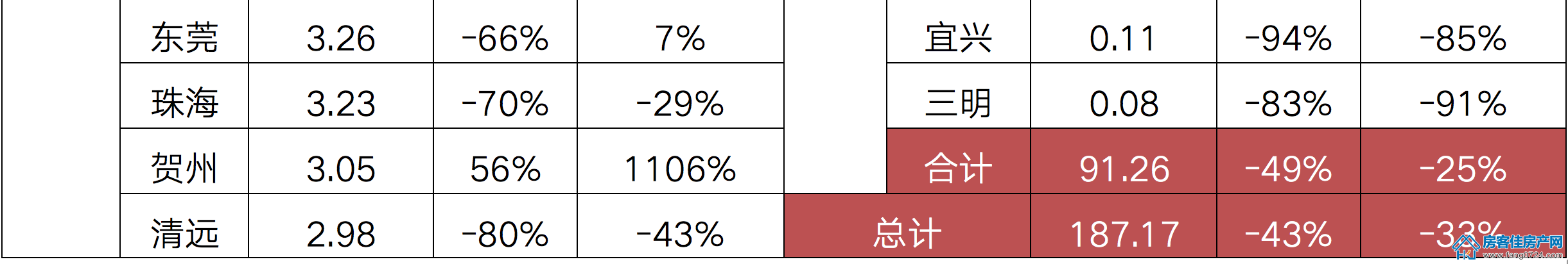全国楼市 全国楼市