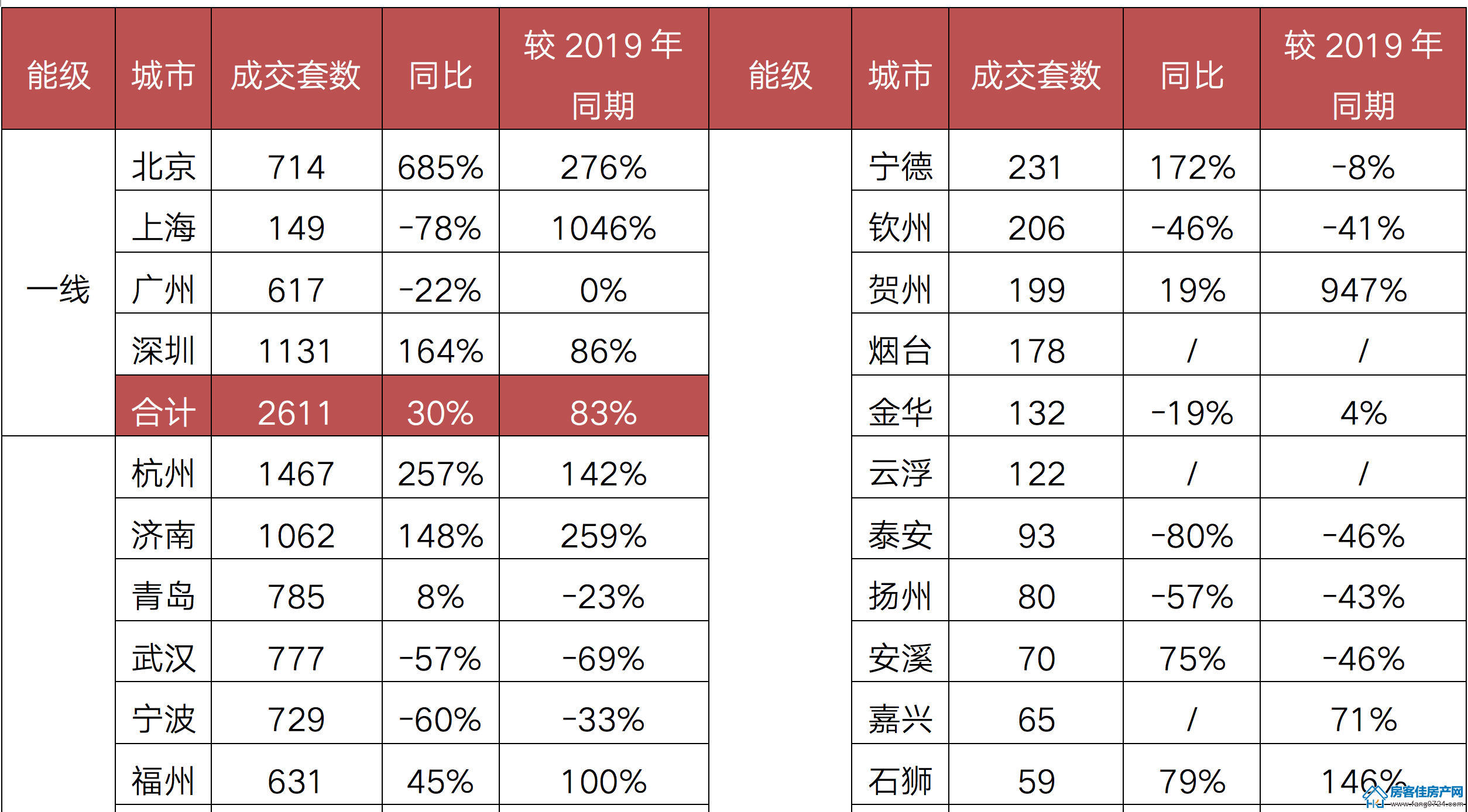 全国楼市 全国楼市