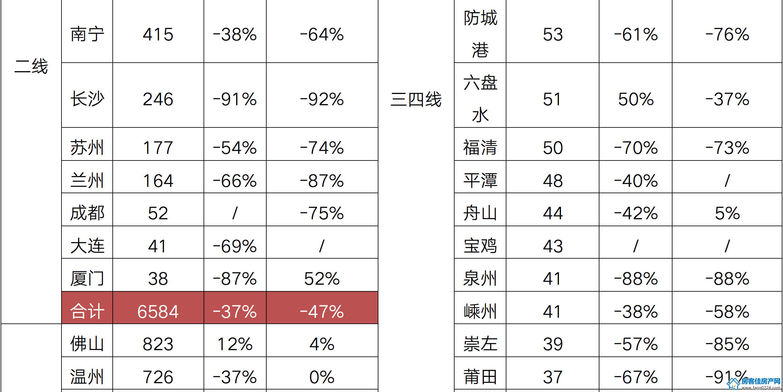 全国楼市 全国楼市