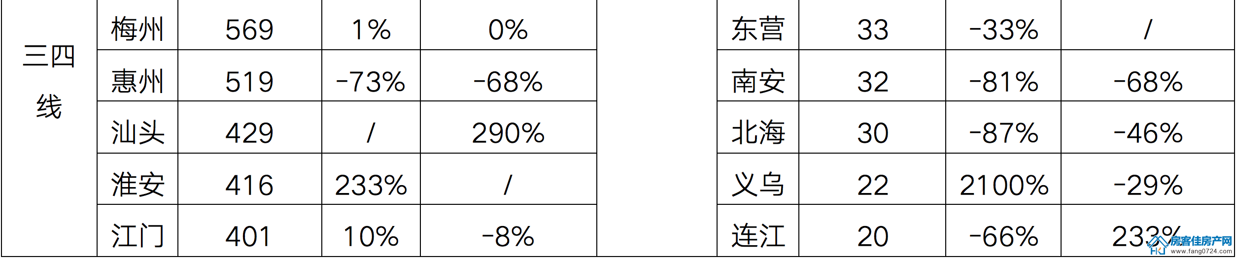 全国楼市 全国楼市