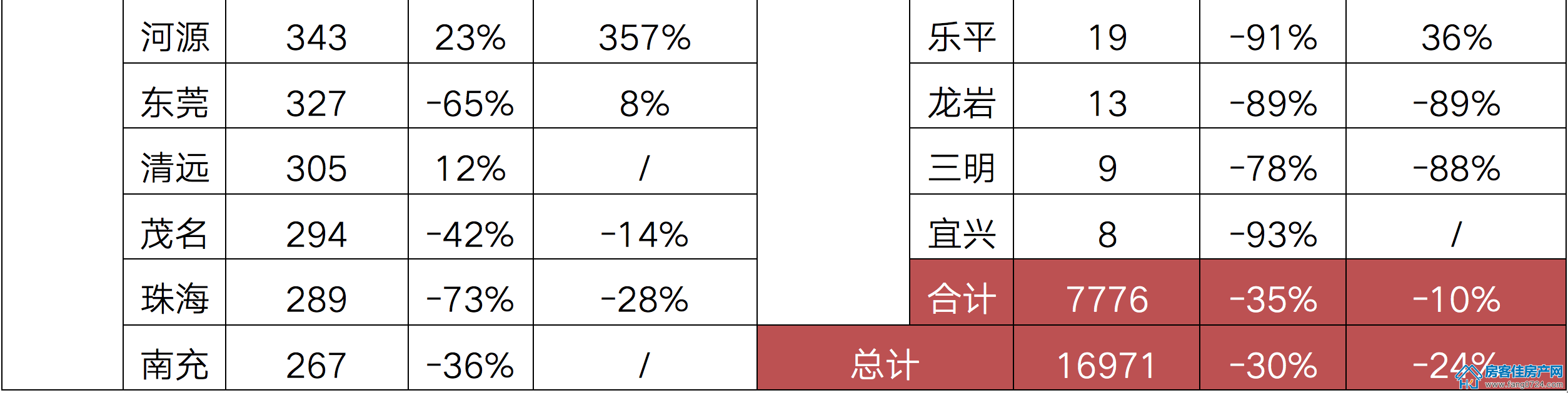 全国楼市 全国楼市