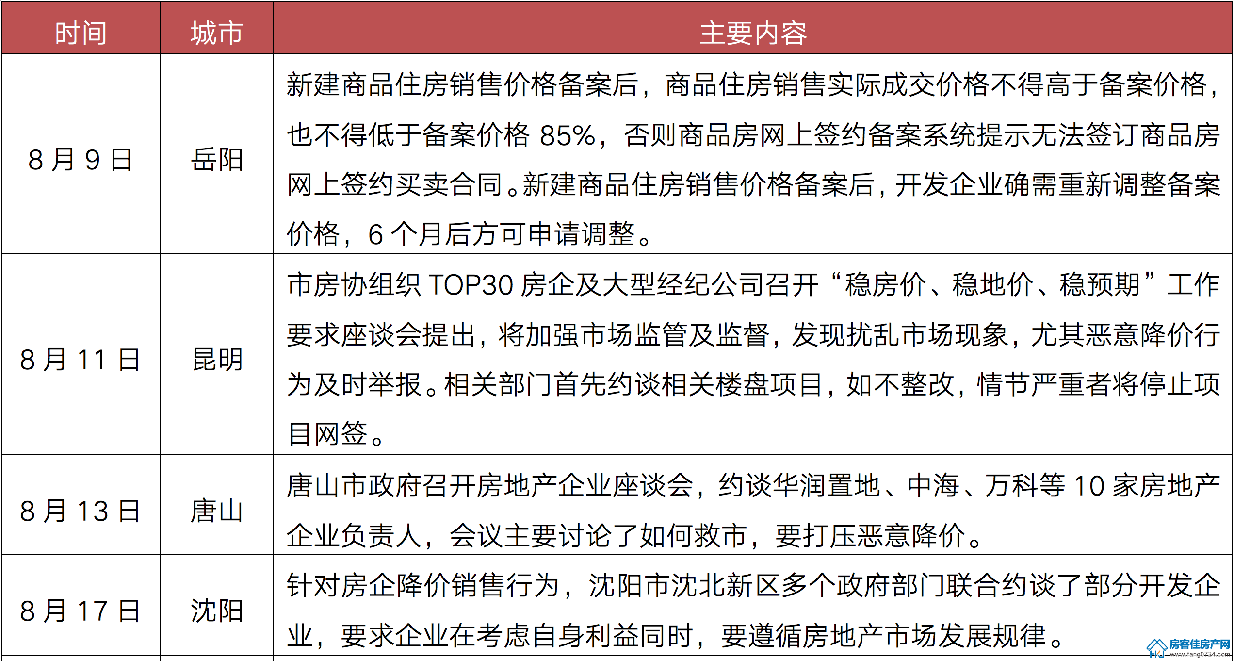 全国楼市 全国楼市