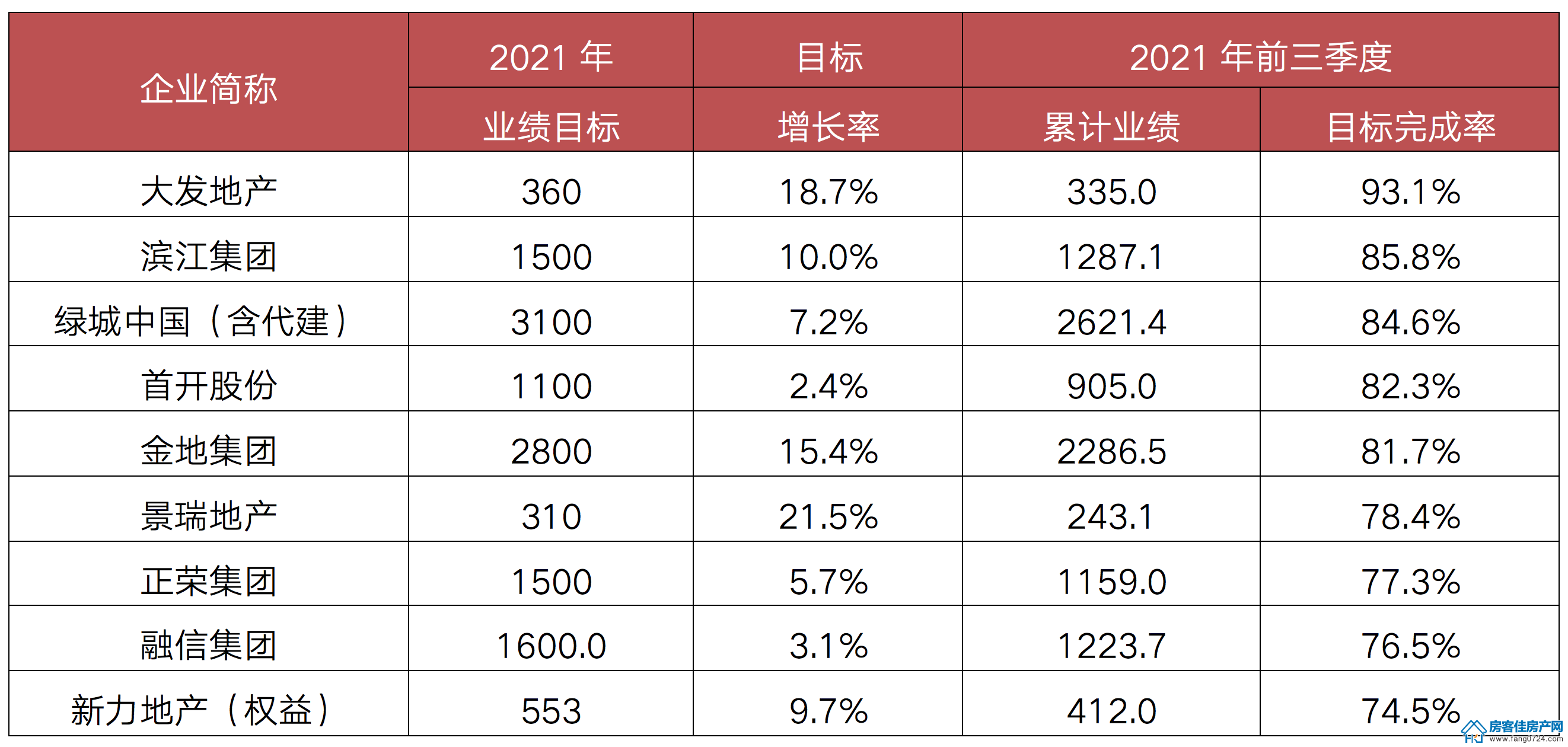 全国楼市 全国楼市