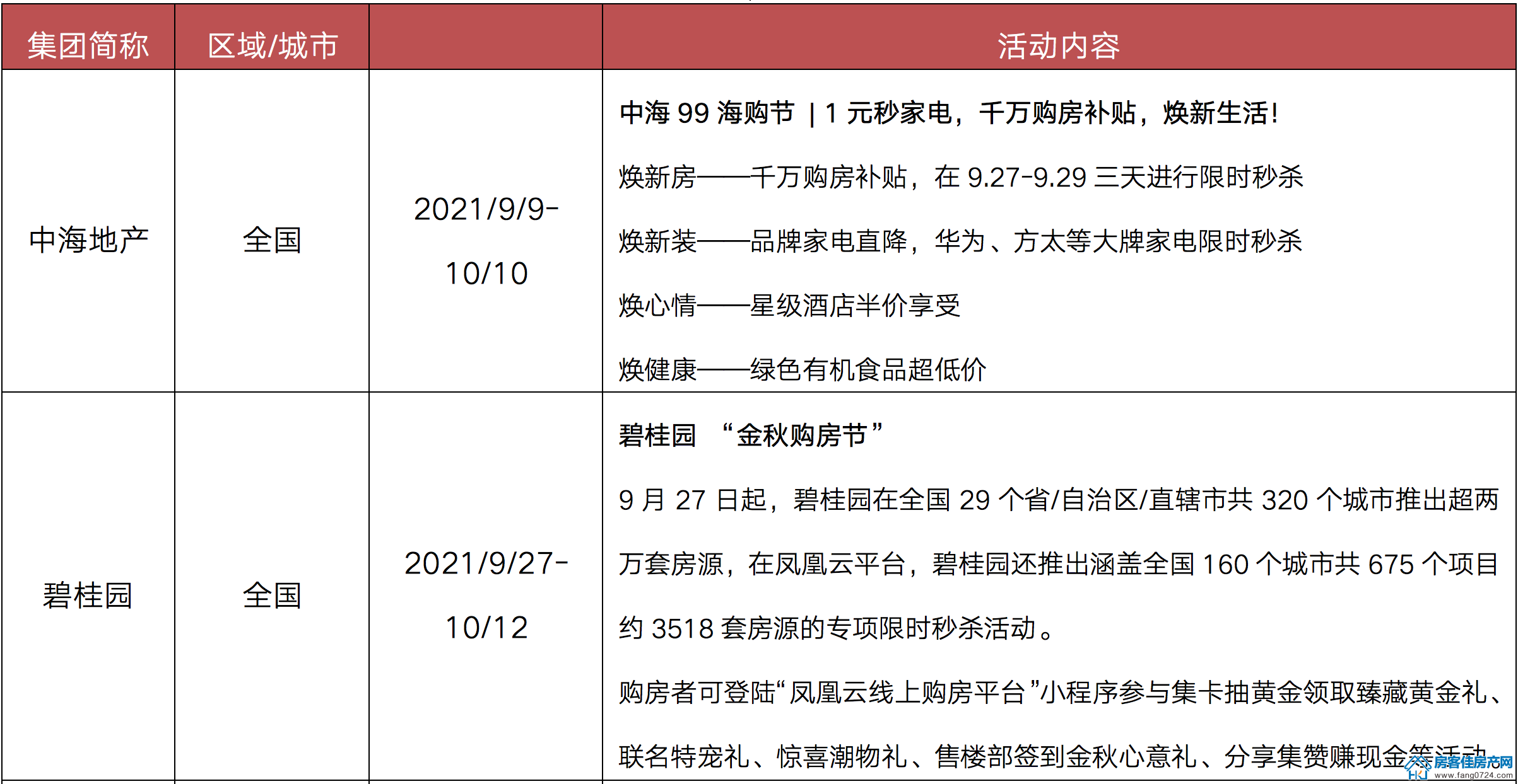 全国楼市 全国楼市