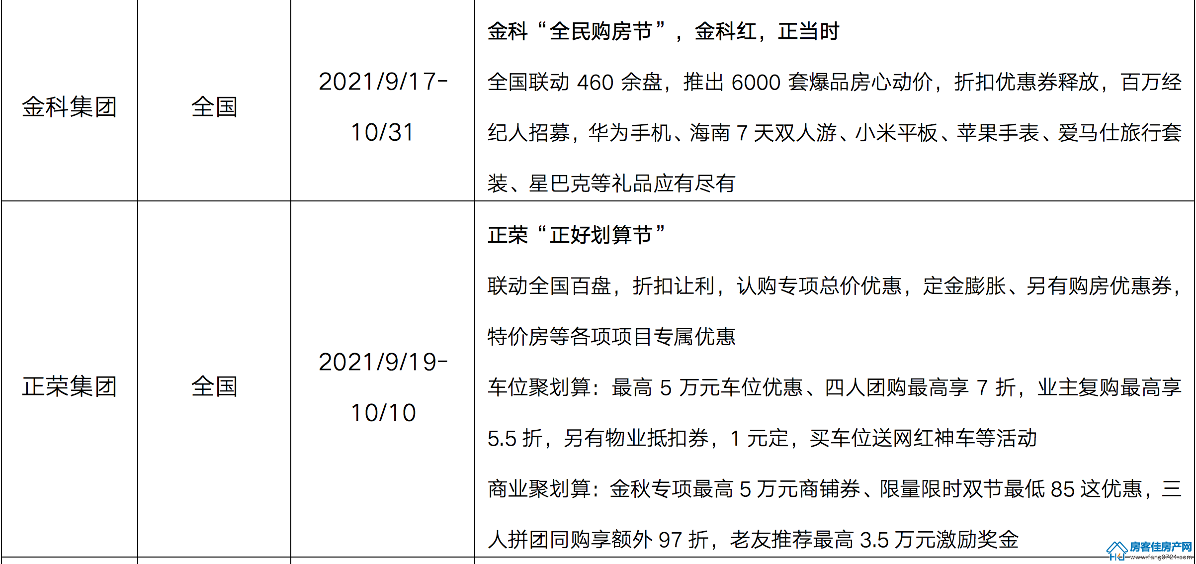 全国楼市 全国楼市
