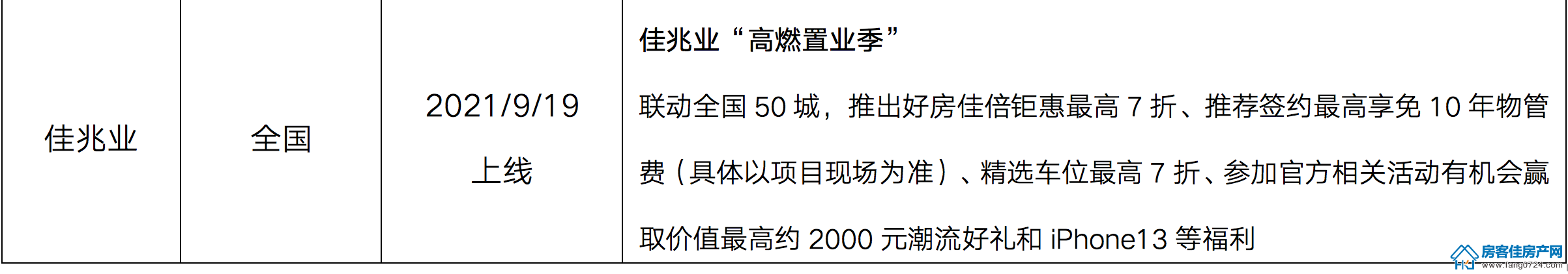 全国楼市 全国楼市
