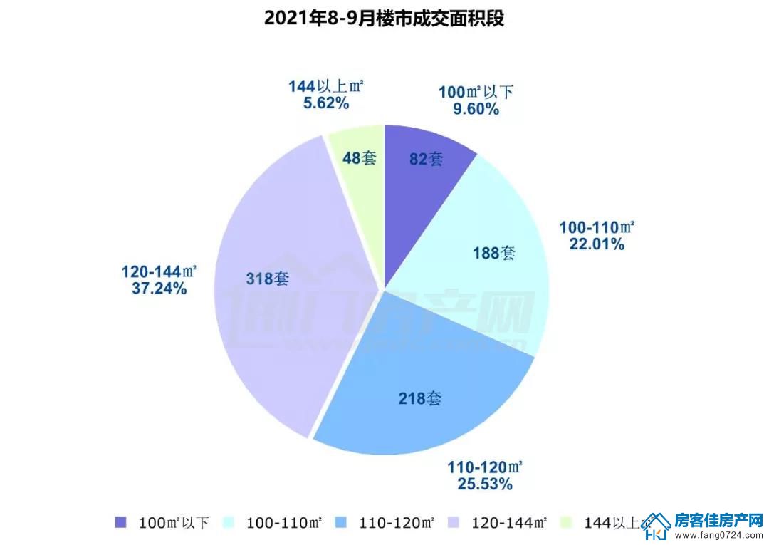 房产销售 房产销售