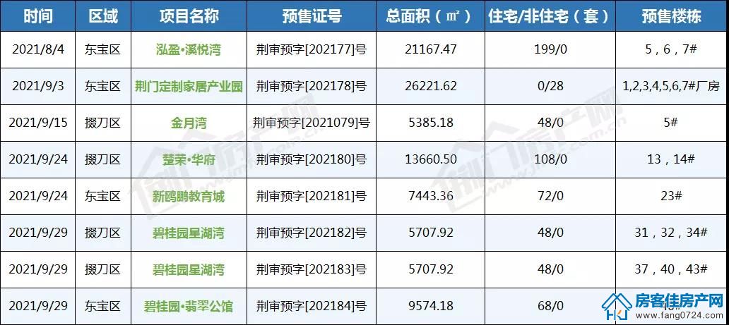房产销售 房产销售