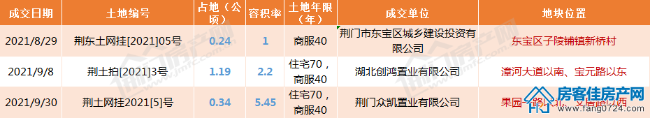 房产销售 房产销售