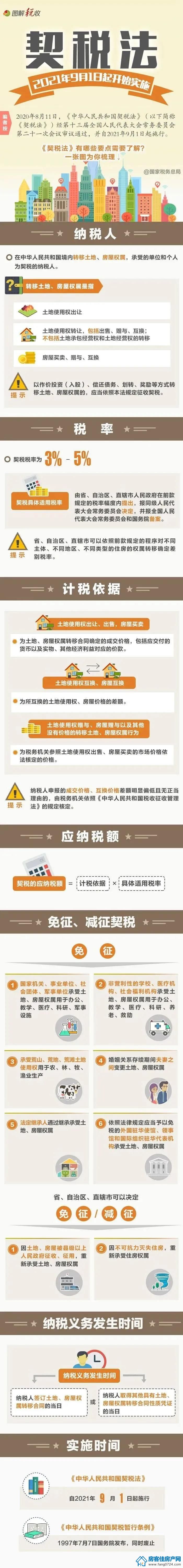 房产销售 房产销售