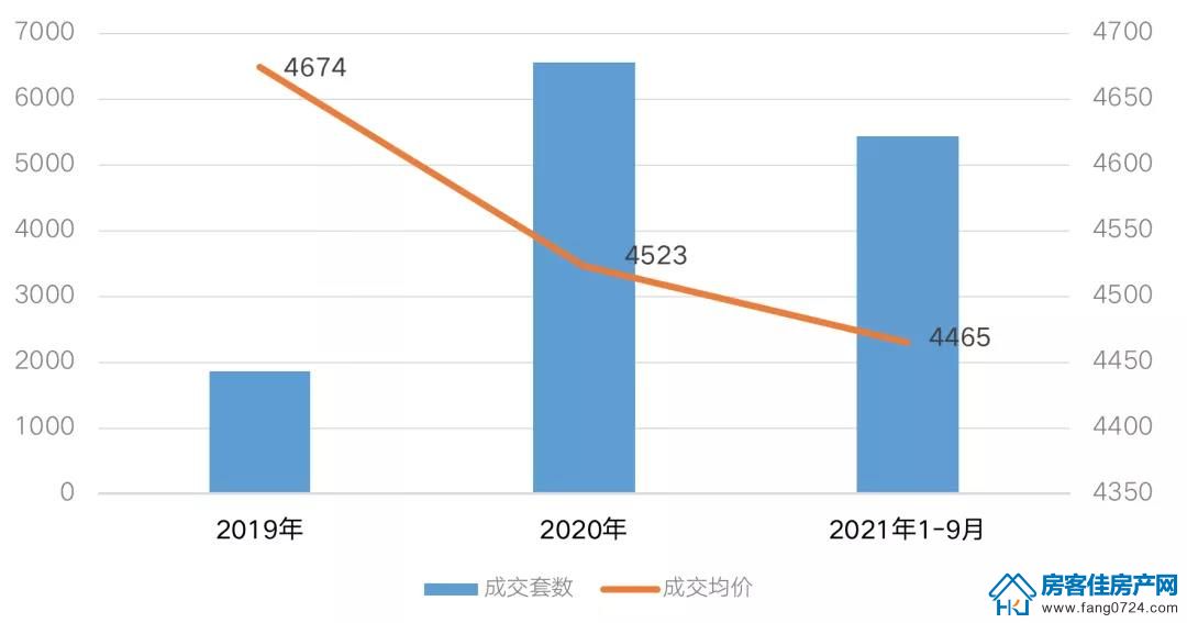 全国楼市 全国楼市