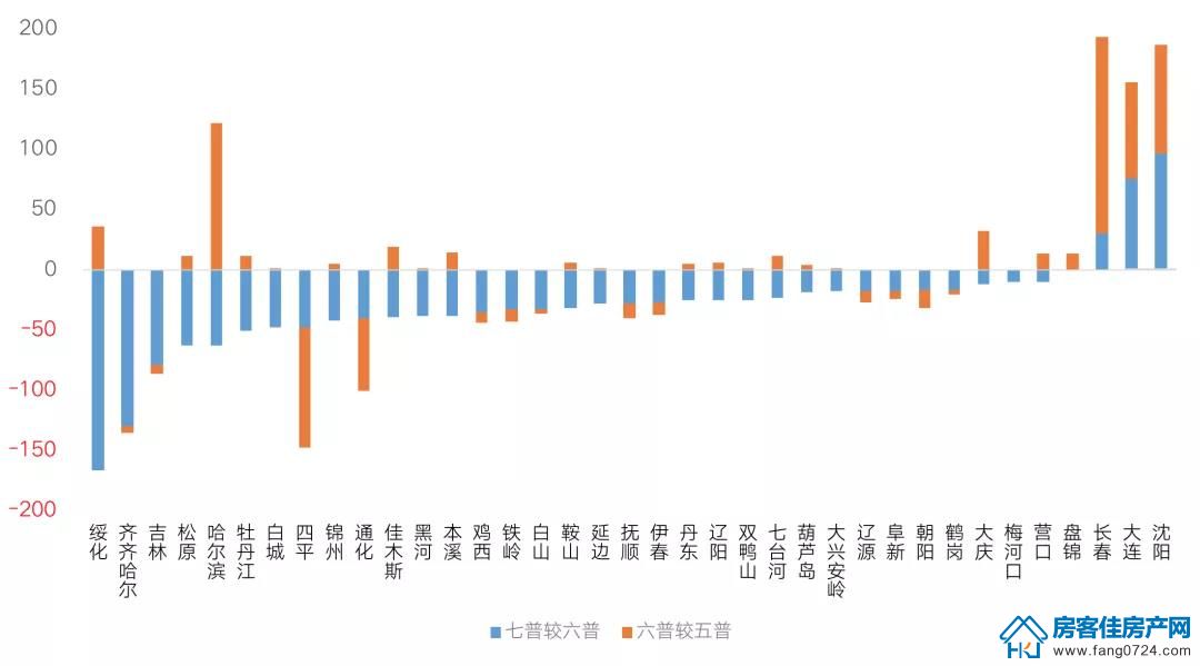 全国楼市 全国楼市