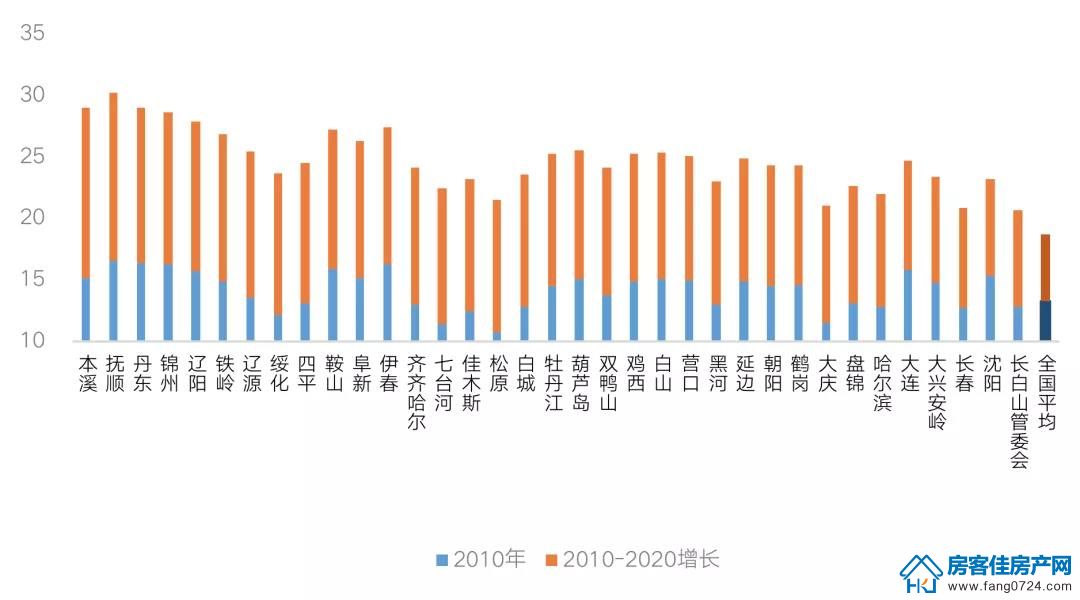 全国楼市 全国楼市