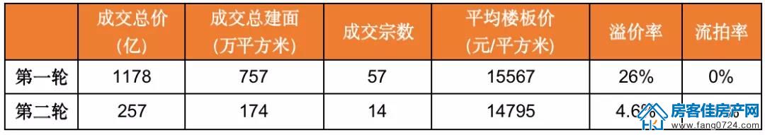 全国楼市 全国楼市