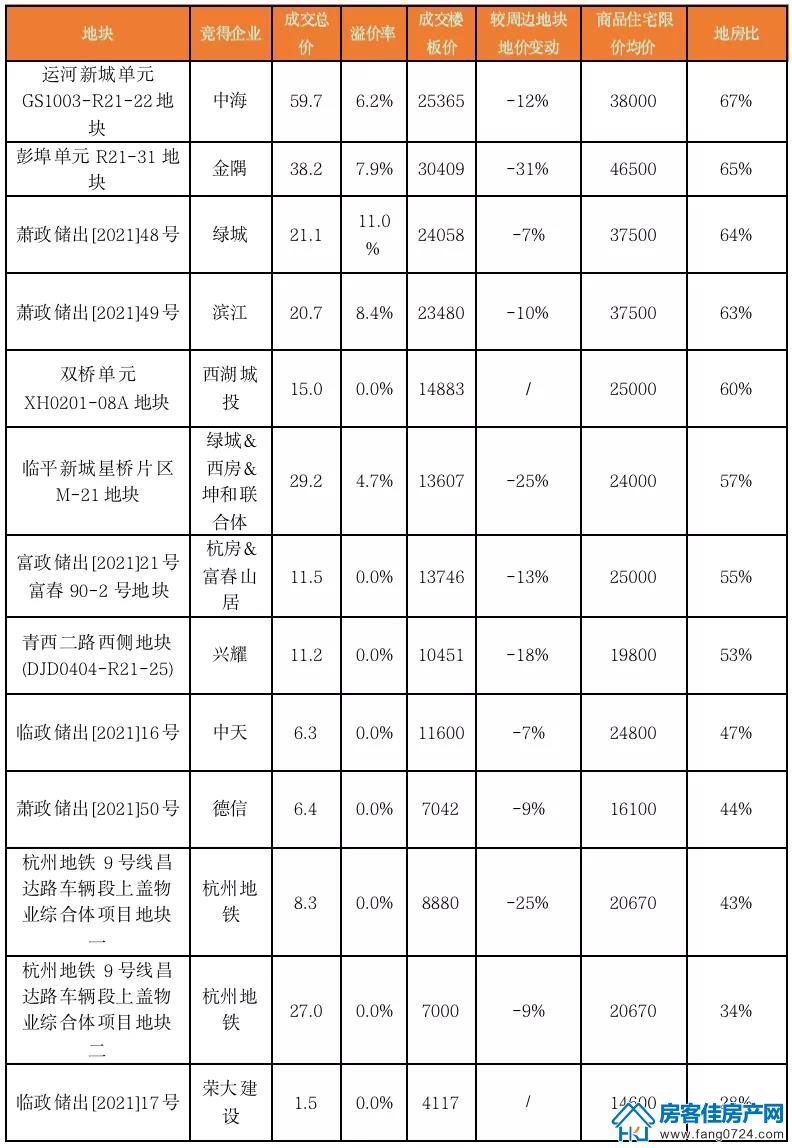 全国楼市 全国楼市