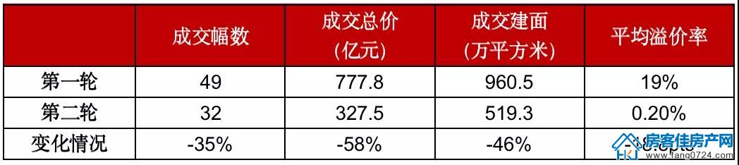 全国楼市 全国楼市