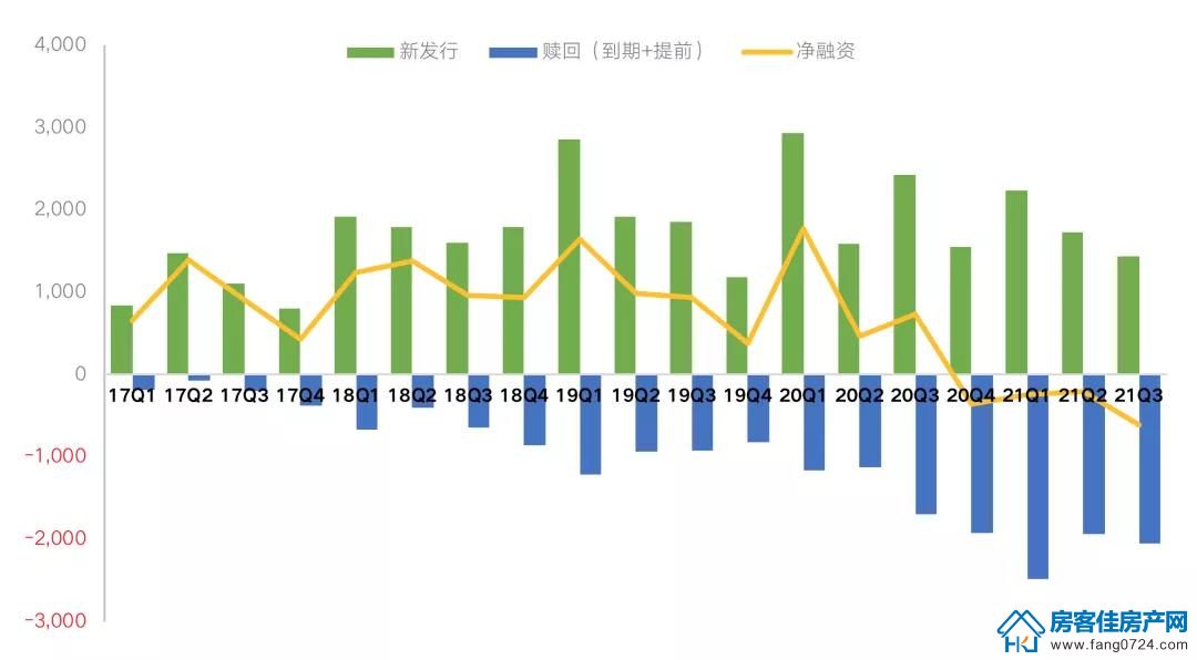 全国楼市 全国楼市