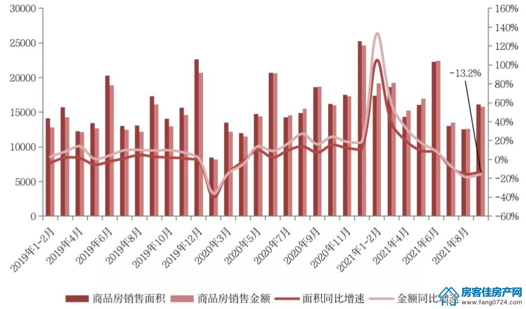 全国楼市