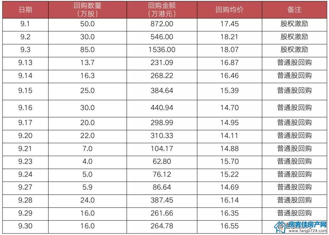 全国楼市 全国楼市