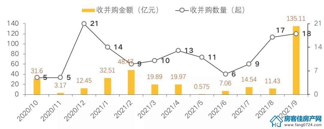 全国楼市 全国楼市