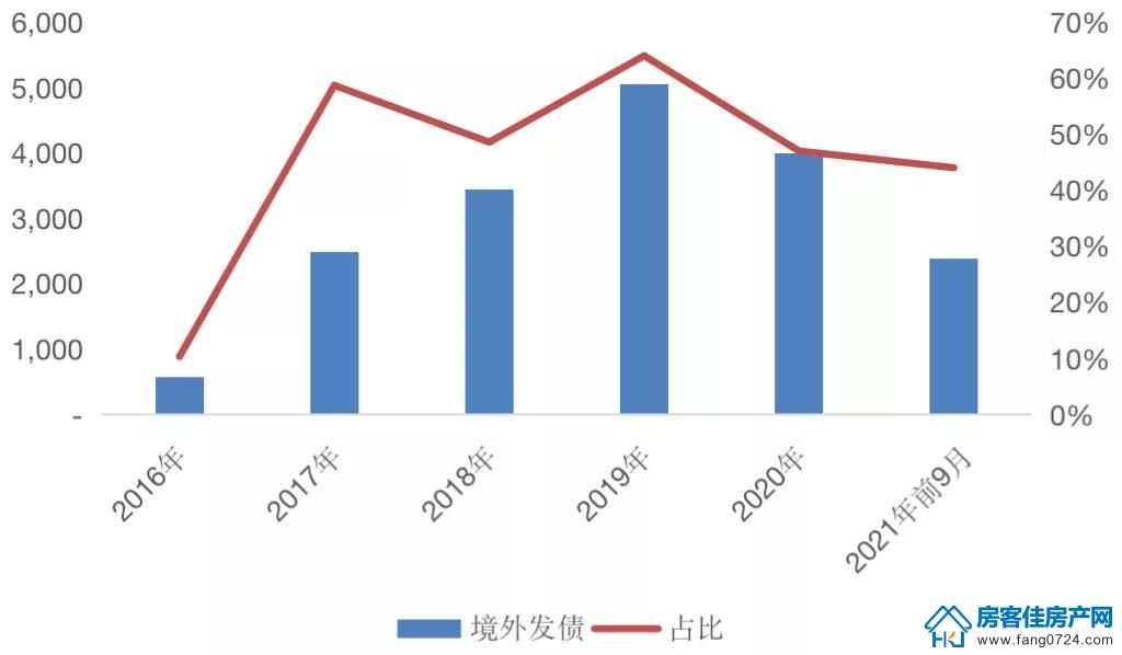 全国楼市 全国楼市