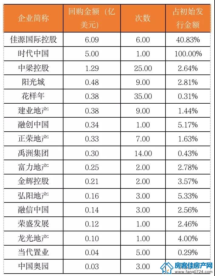 全国楼市 全国楼市