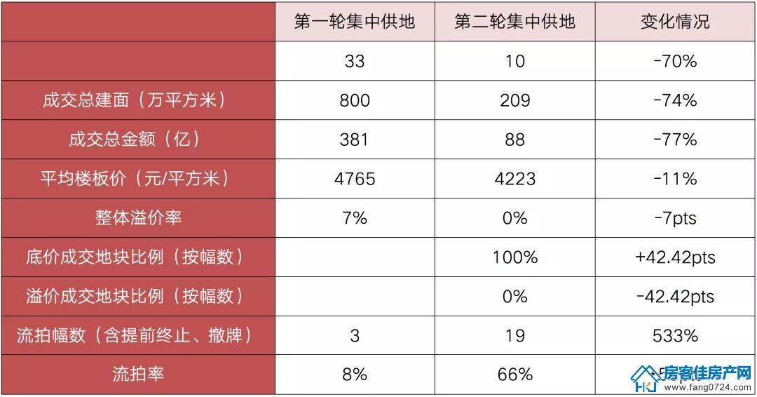 全国楼市 全国楼市