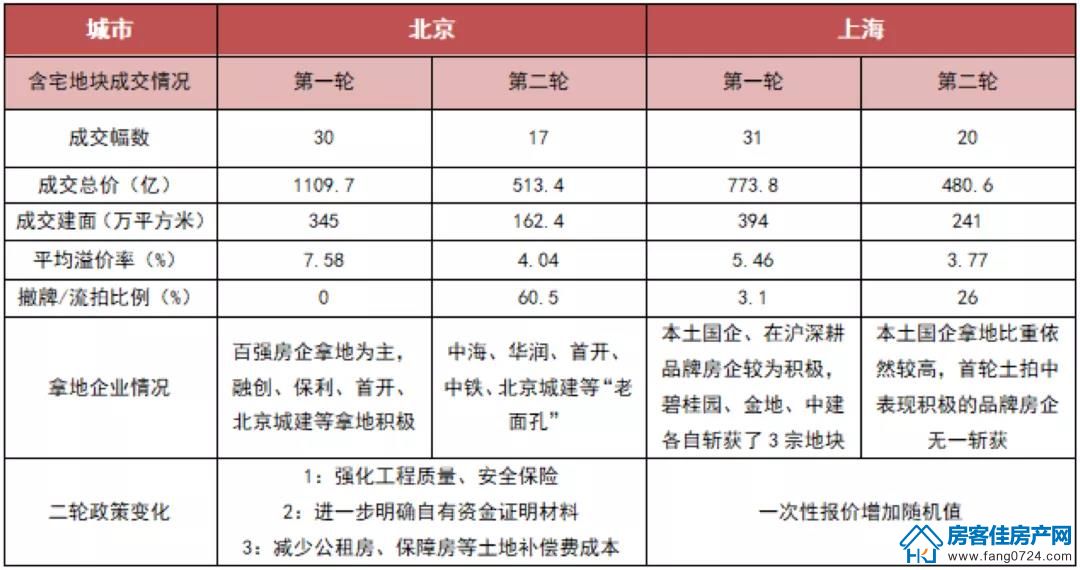 全国楼市 全国楼市