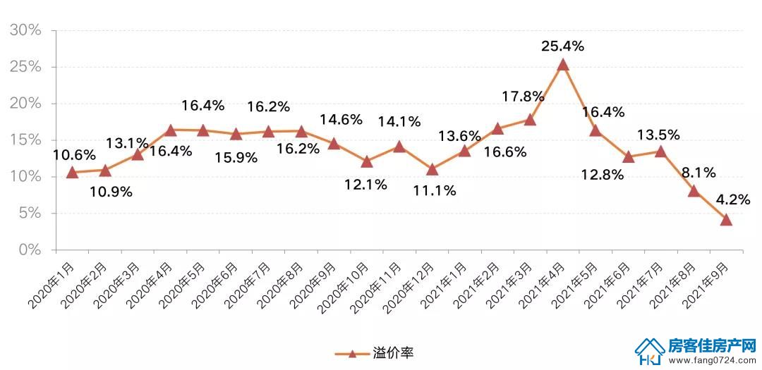 全国楼市 全国楼市