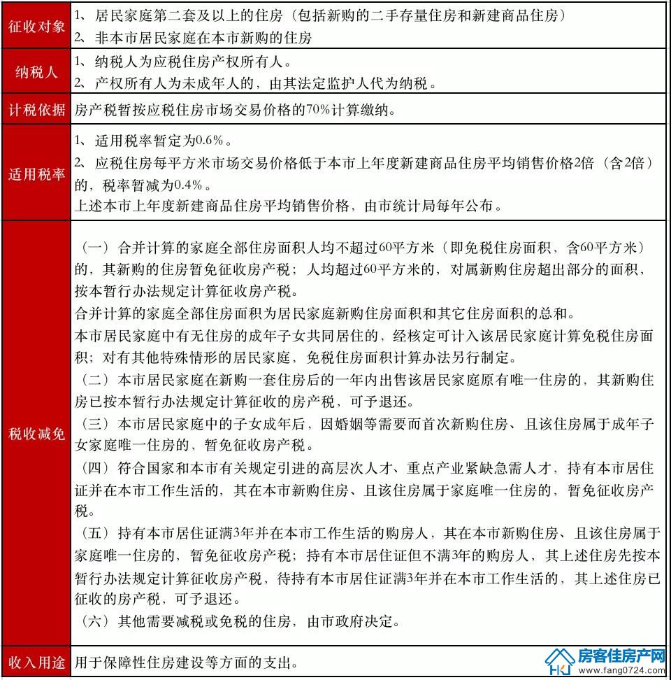 全国楼市 全国楼市