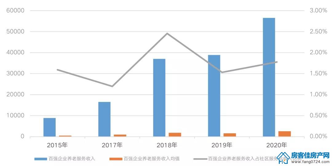 全国楼市 全国楼市
