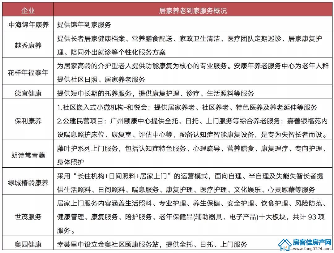 全国楼市 全国楼市