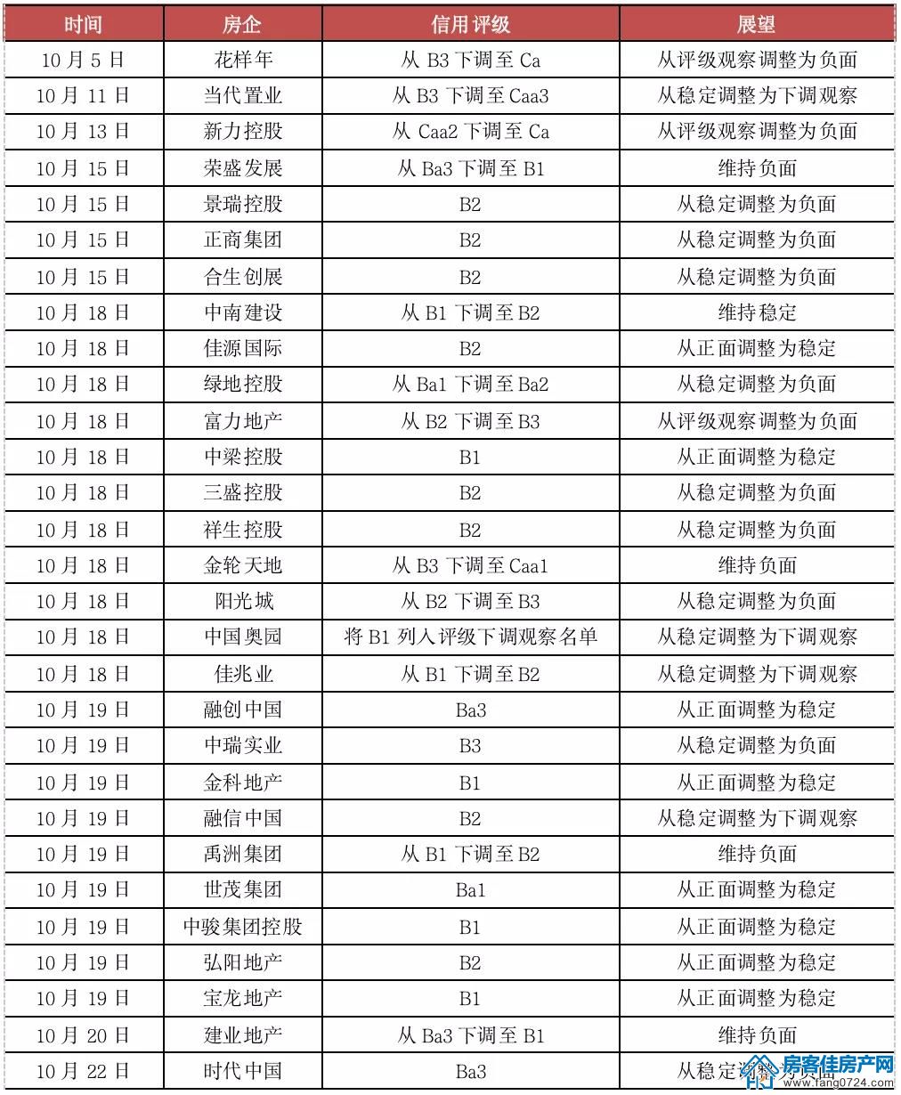 全国楼市 全国楼市