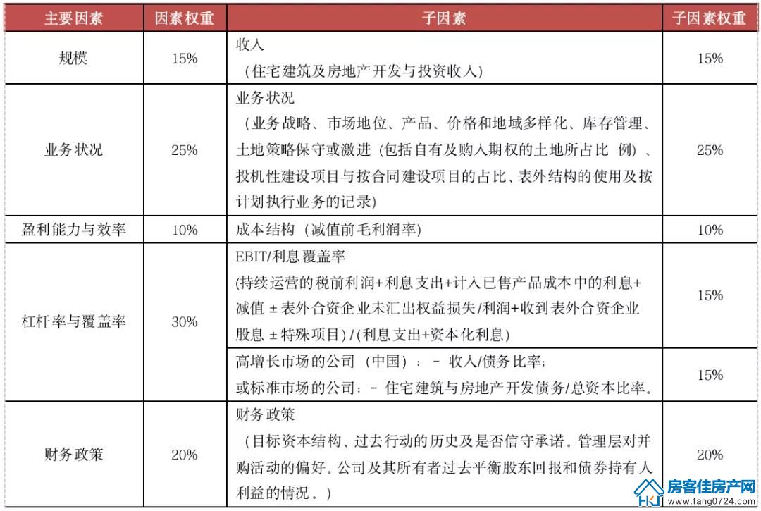 全国楼市 全国楼市