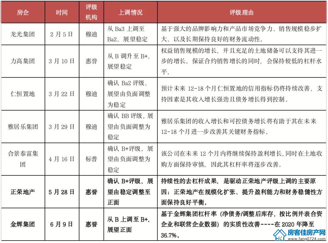 全国楼市 全国楼市