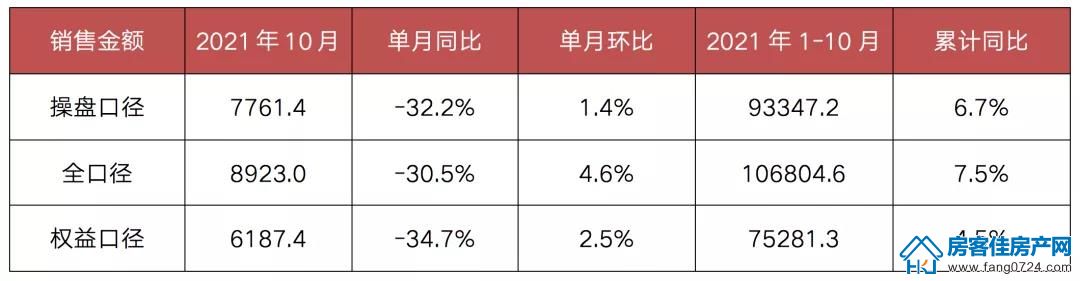 全国楼市 全国楼市