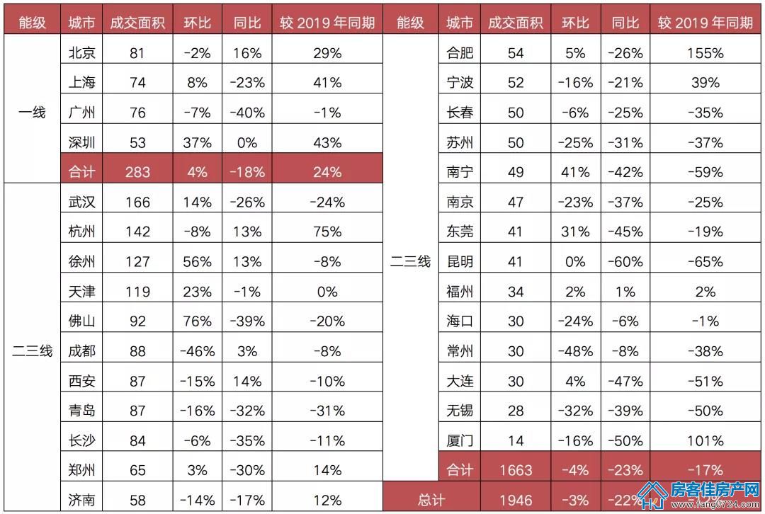 全国楼市 全国楼市