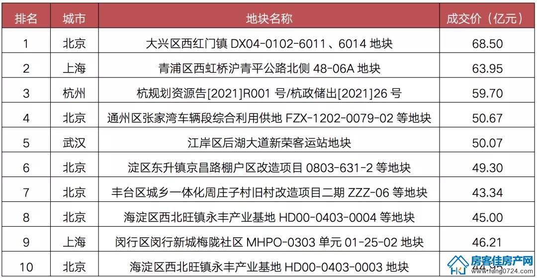 全国楼市 全国楼市