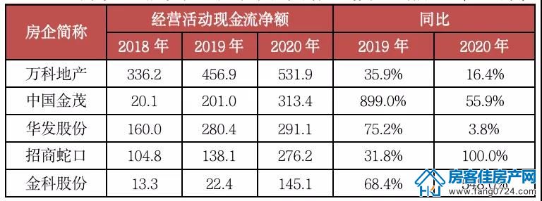 全国楼市 全国楼市
