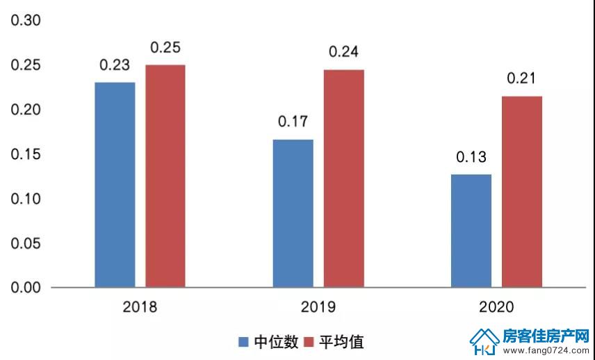全国楼市 全国楼市