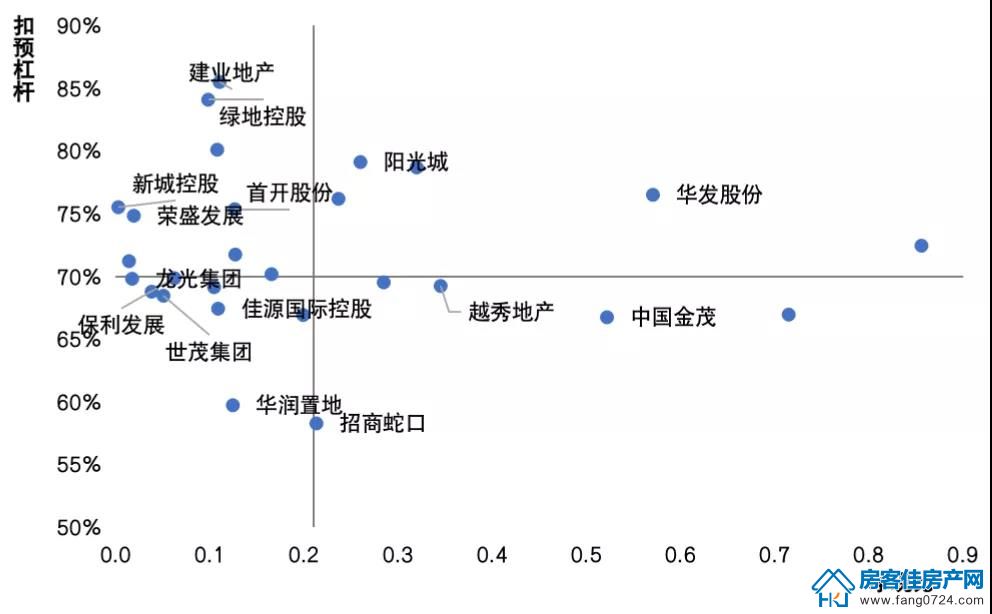 全国楼市 全国楼市