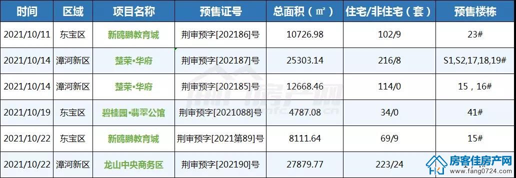 荆门房产数据 荆门房产数据