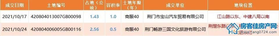 荆门房产数据 荆门房产数据