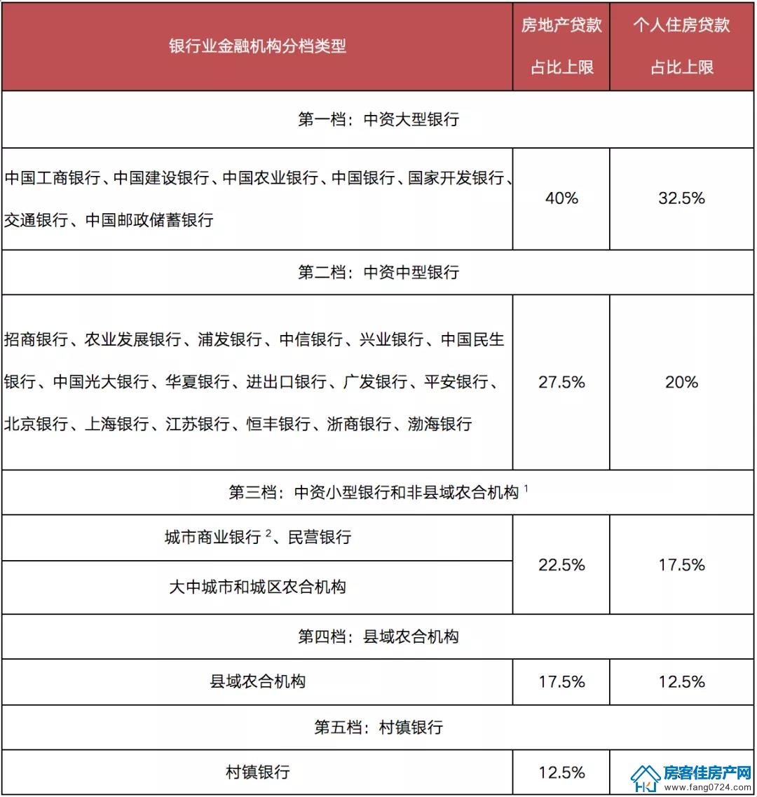 全国楼市 全国楼市