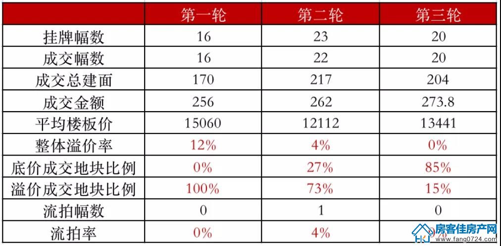 全国楼市 全国楼市