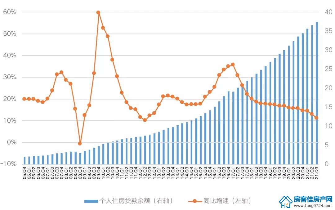全国楼市 全国楼市