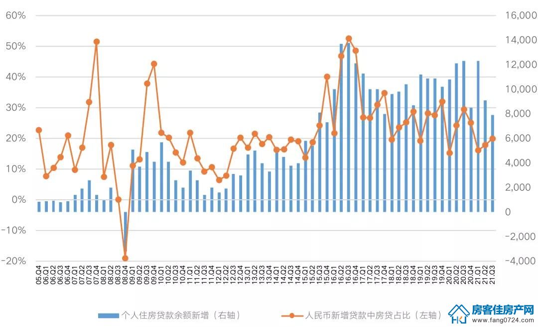 全国楼市 全国楼市