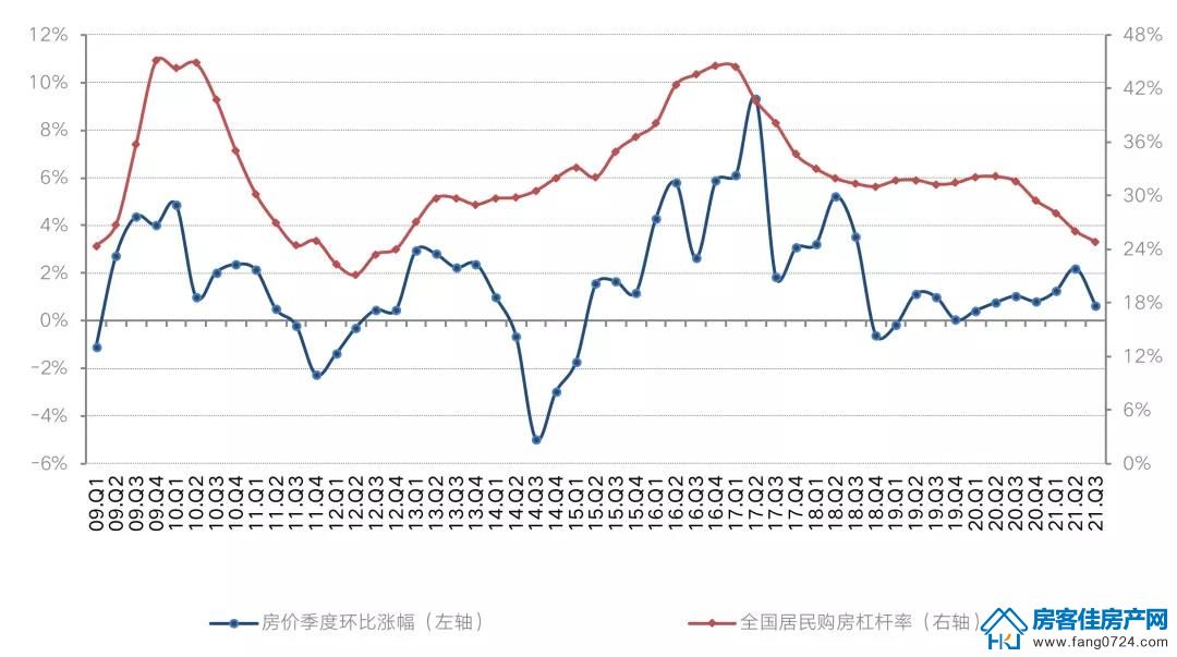 全国楼市 全国楼市